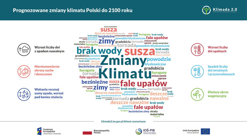 IOŚ-PIB - infografika