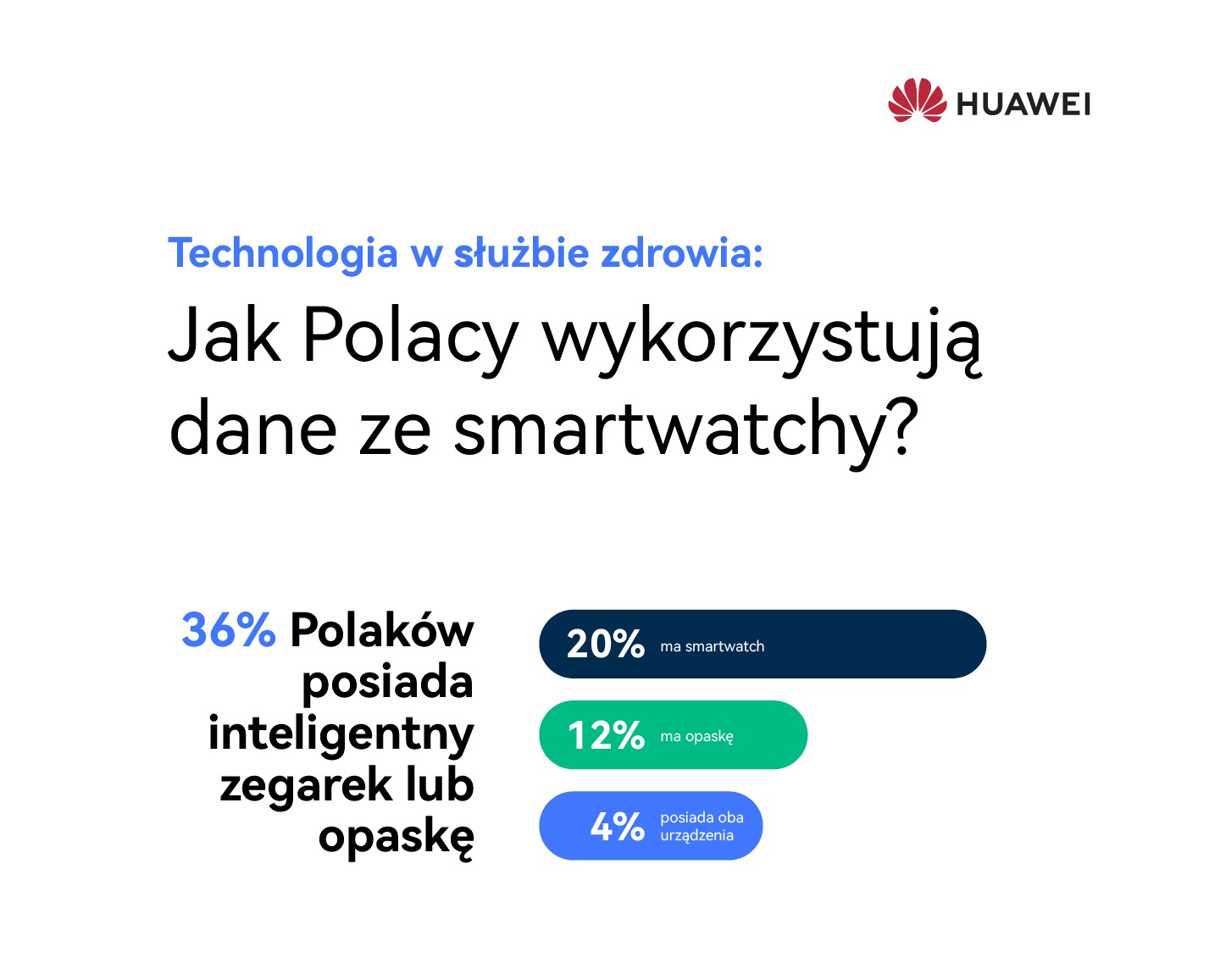 Technologia w służbie zdrowia: dlaczego dane ze smartwatchy warto pokazać lekarzowi?