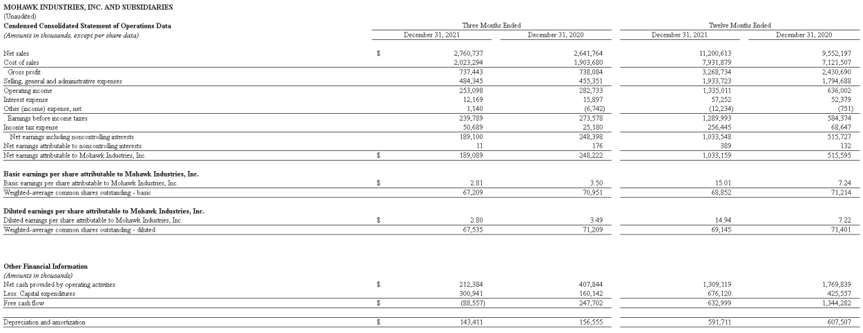 RynekPierwotny.pl & GetHome.pl - wykres 1