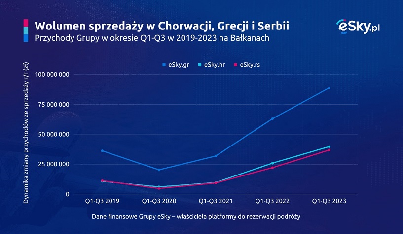 Grupa eSky (1)