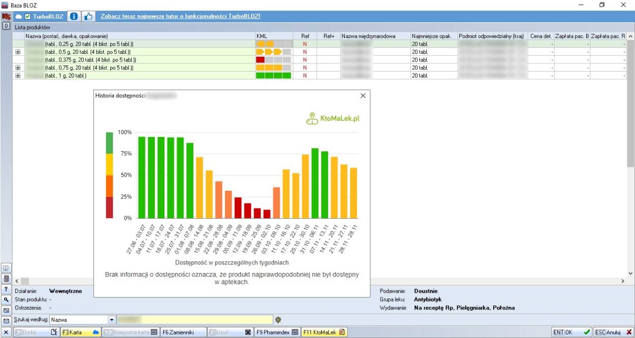KAMSOFT S.A. - Funkcja weryfikacji dostępności produktów leczniczych