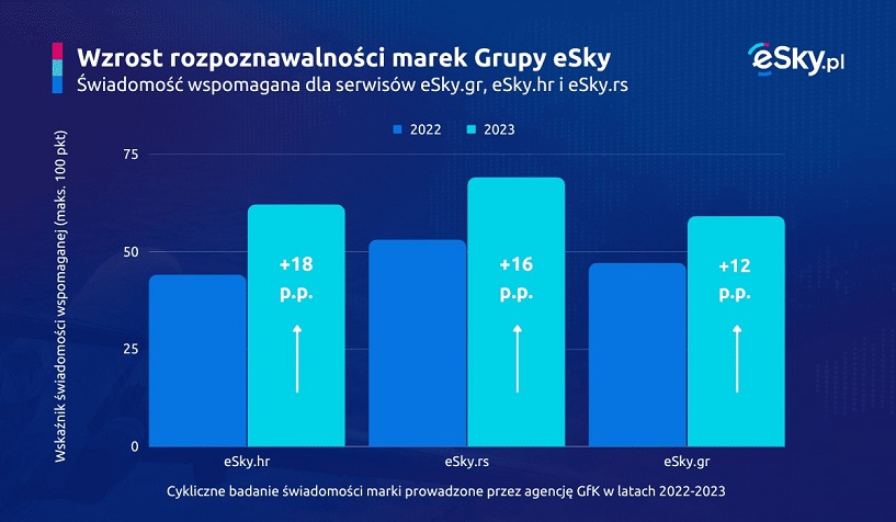 Grupa eSky (2)