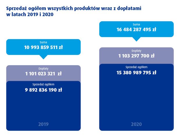 TS - wykres 2