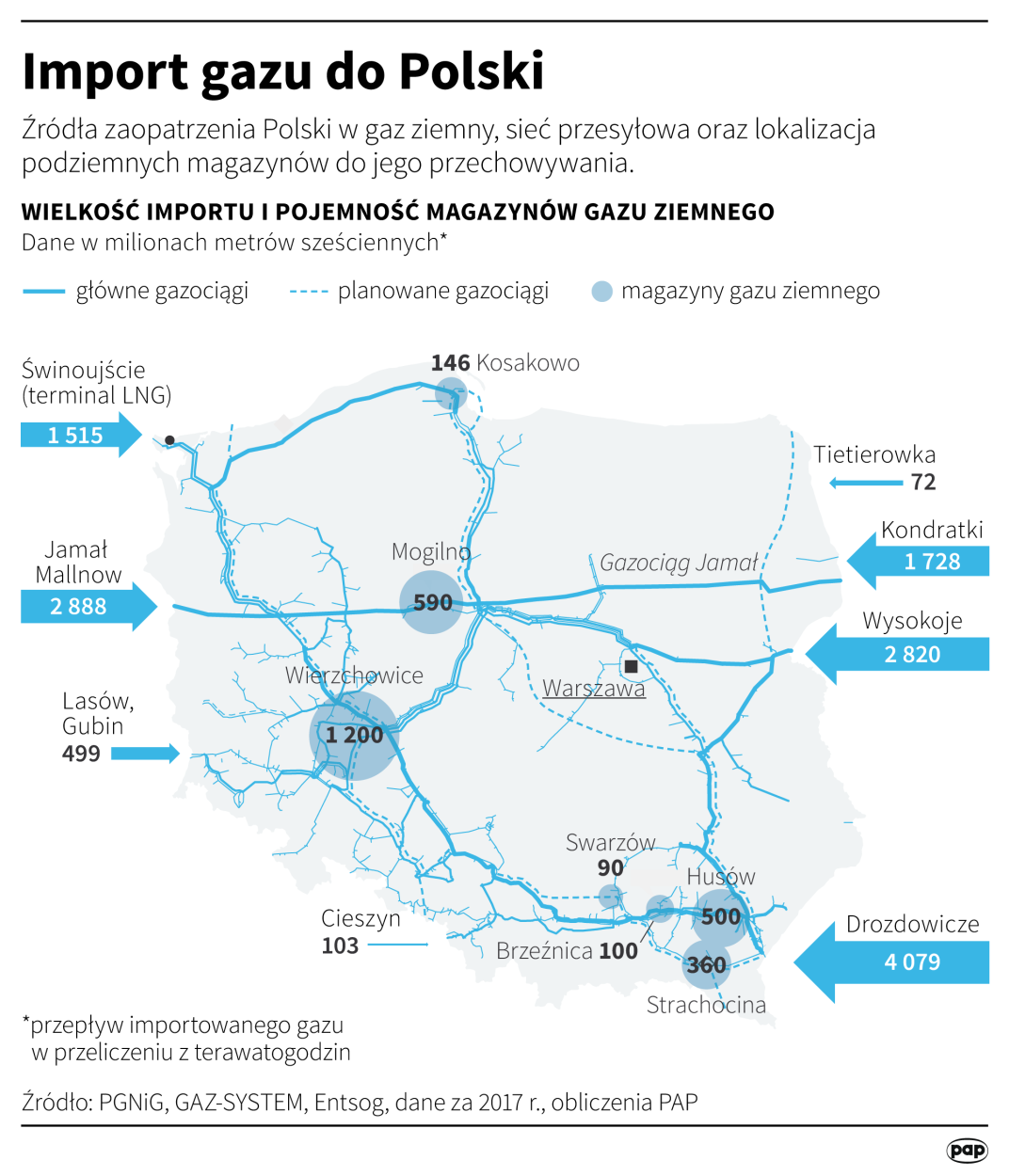 PAP/Maciej Zieliński