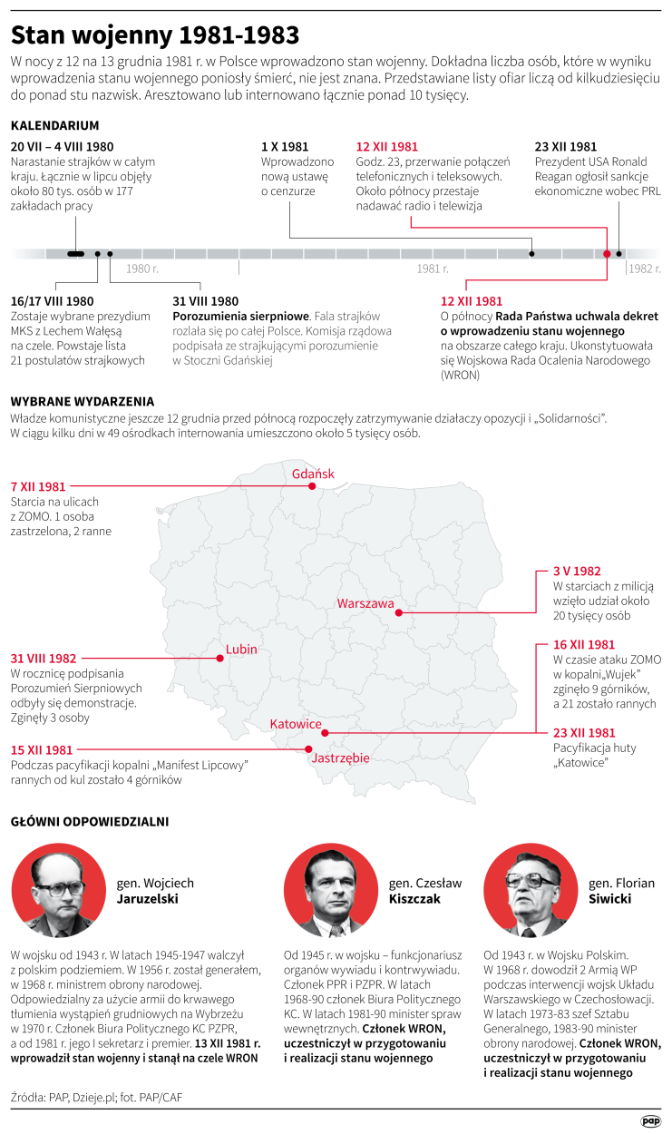 PAP/Maciej Zieliński