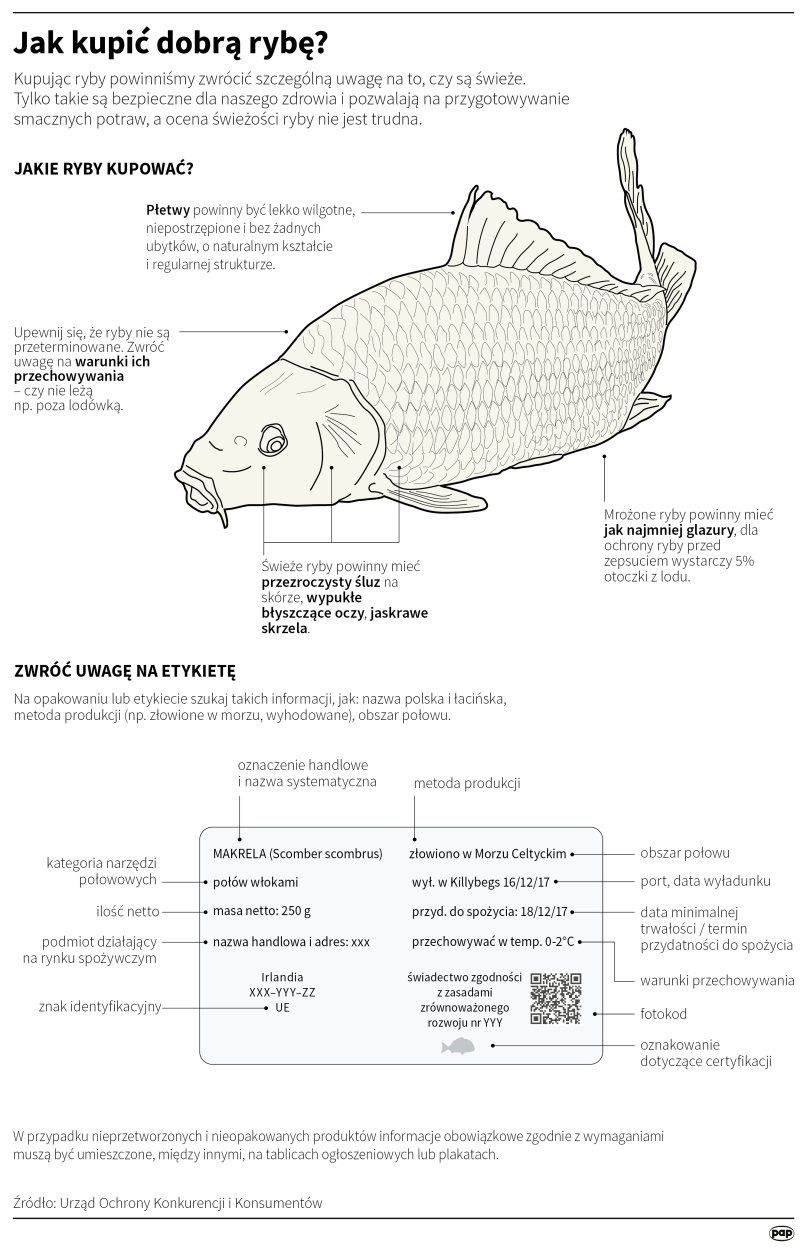 Jak kupić dobrą rybę? Fot. PAP/Maria Samczuk