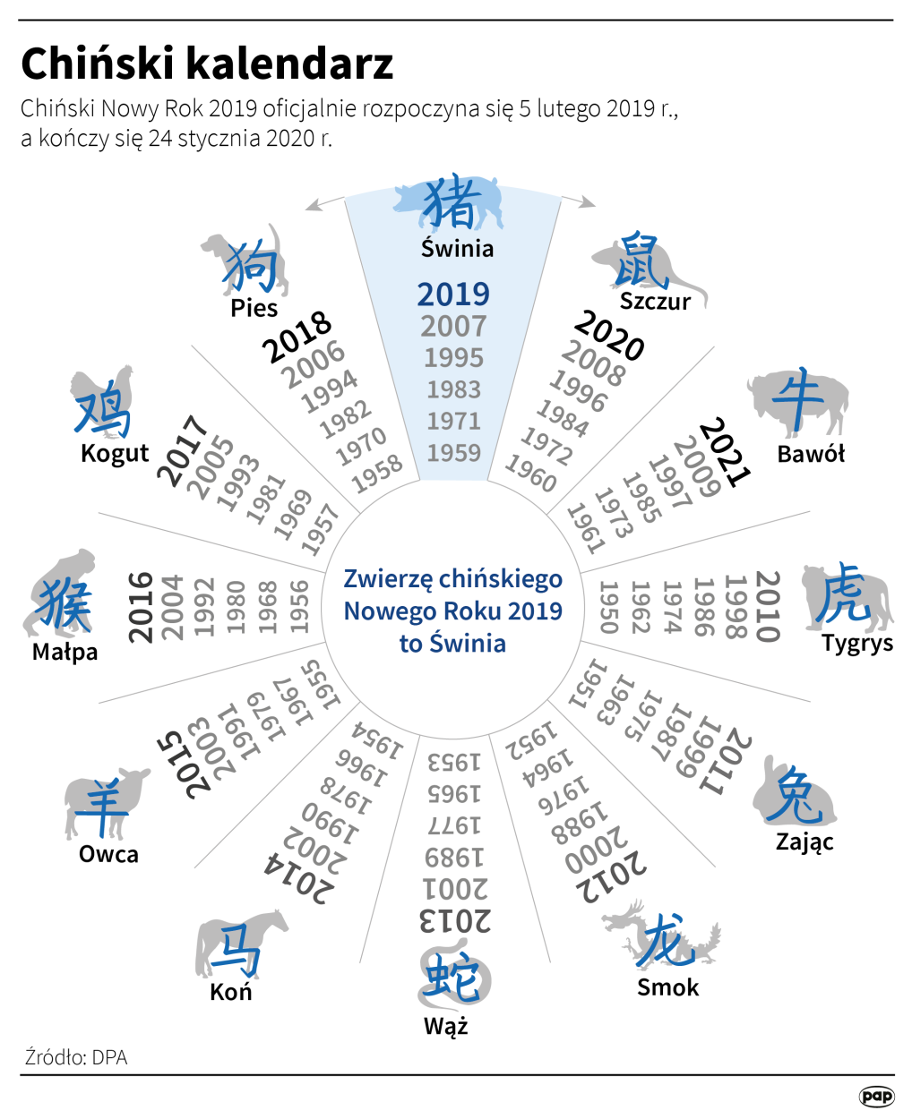 PAP/Adam Ziemienowicz