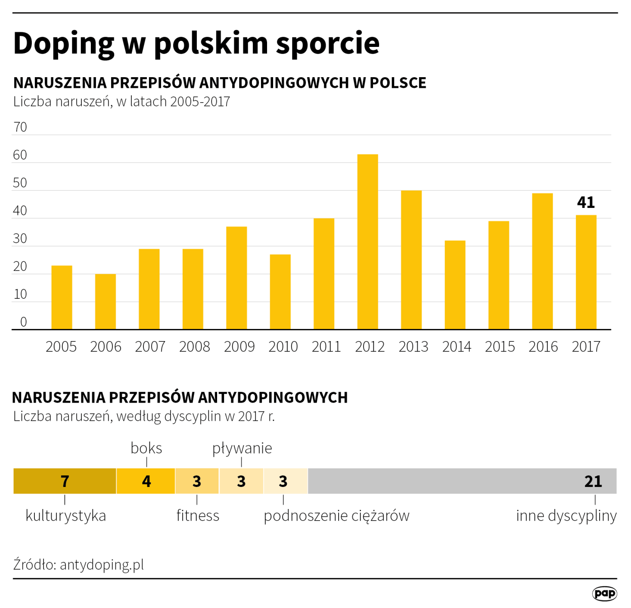 PAP/Małgorzata Latos