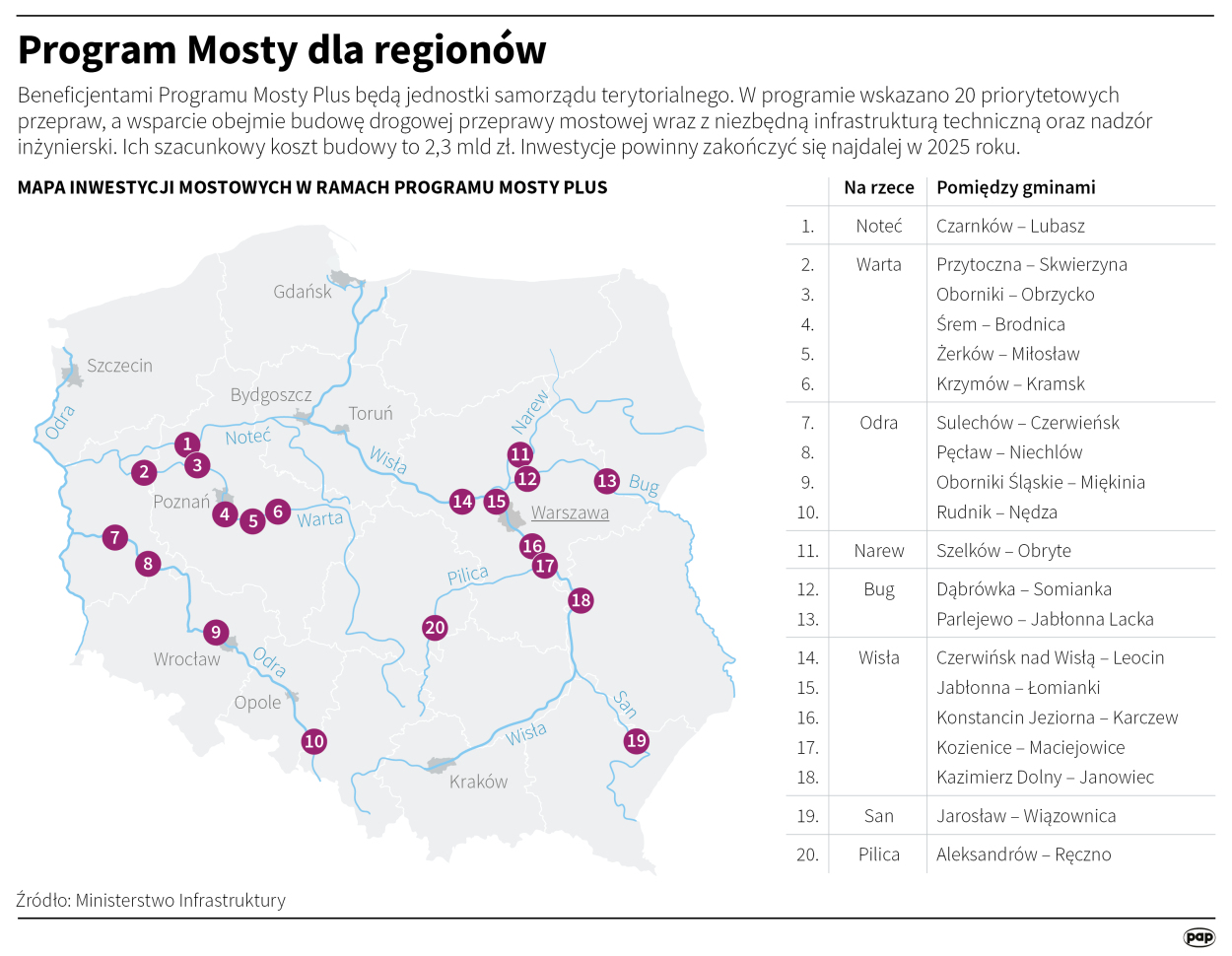 PAP/Infografika/Maciej Zieliński, Małgorzata Latos