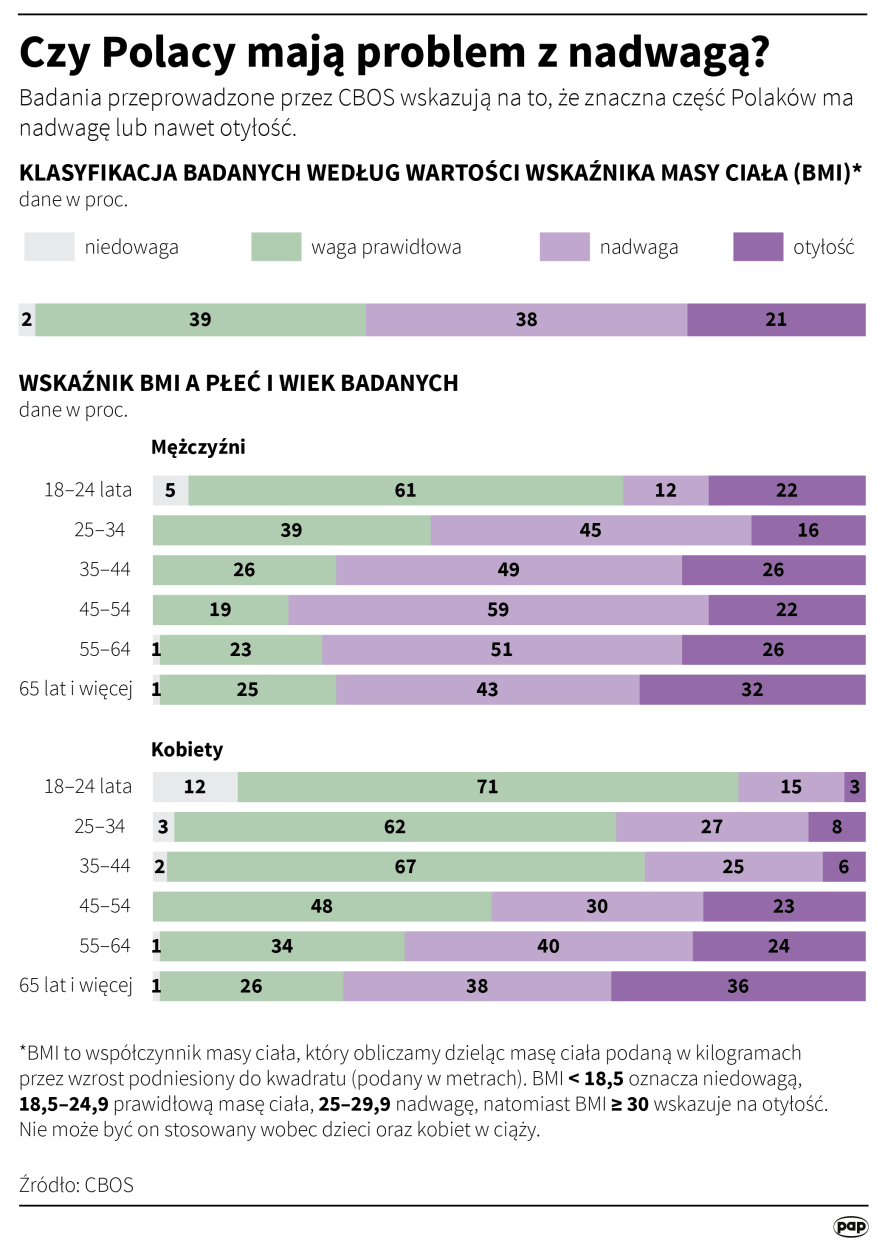 PAP/Adam Ziemienowicz