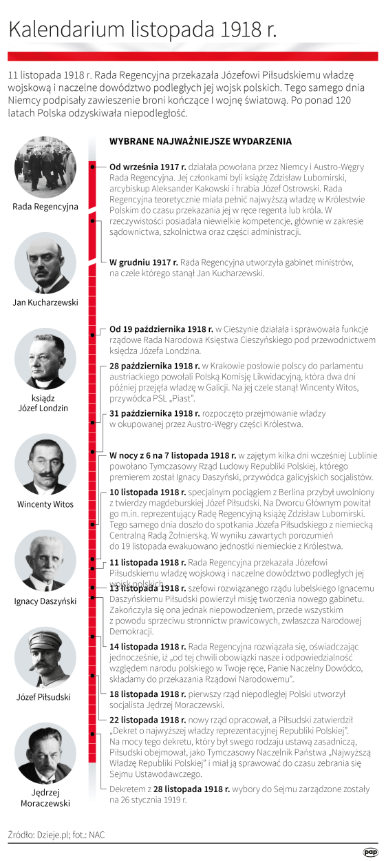 PAP/ Małgorzata Latos , Adam Ziemienowicz