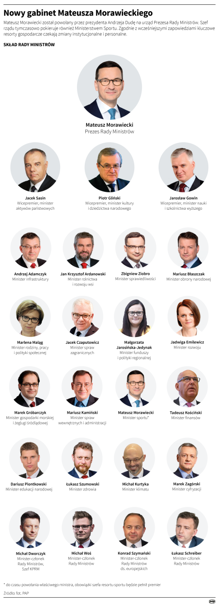 PAP/Maria Samczuk, Adam Ziemienowicz