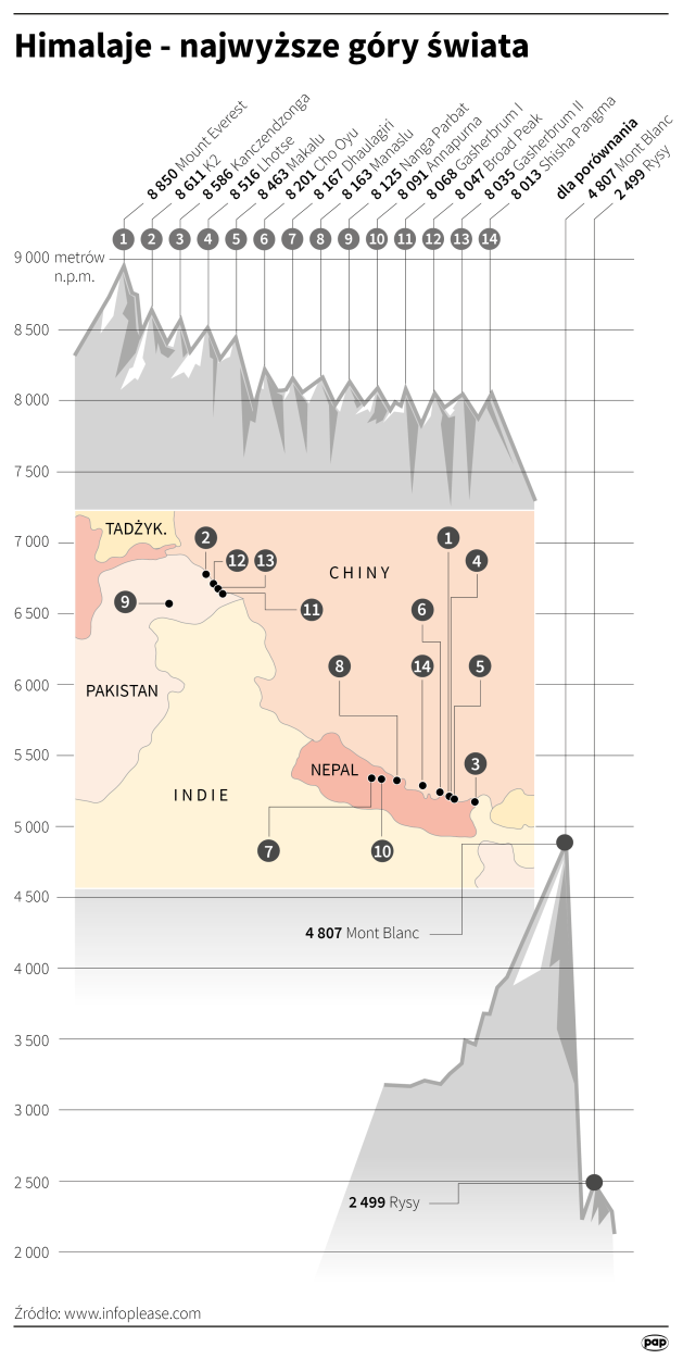 Fot. PAP/Infografika/Małgorzata Latos, Adam Ziemienowicz