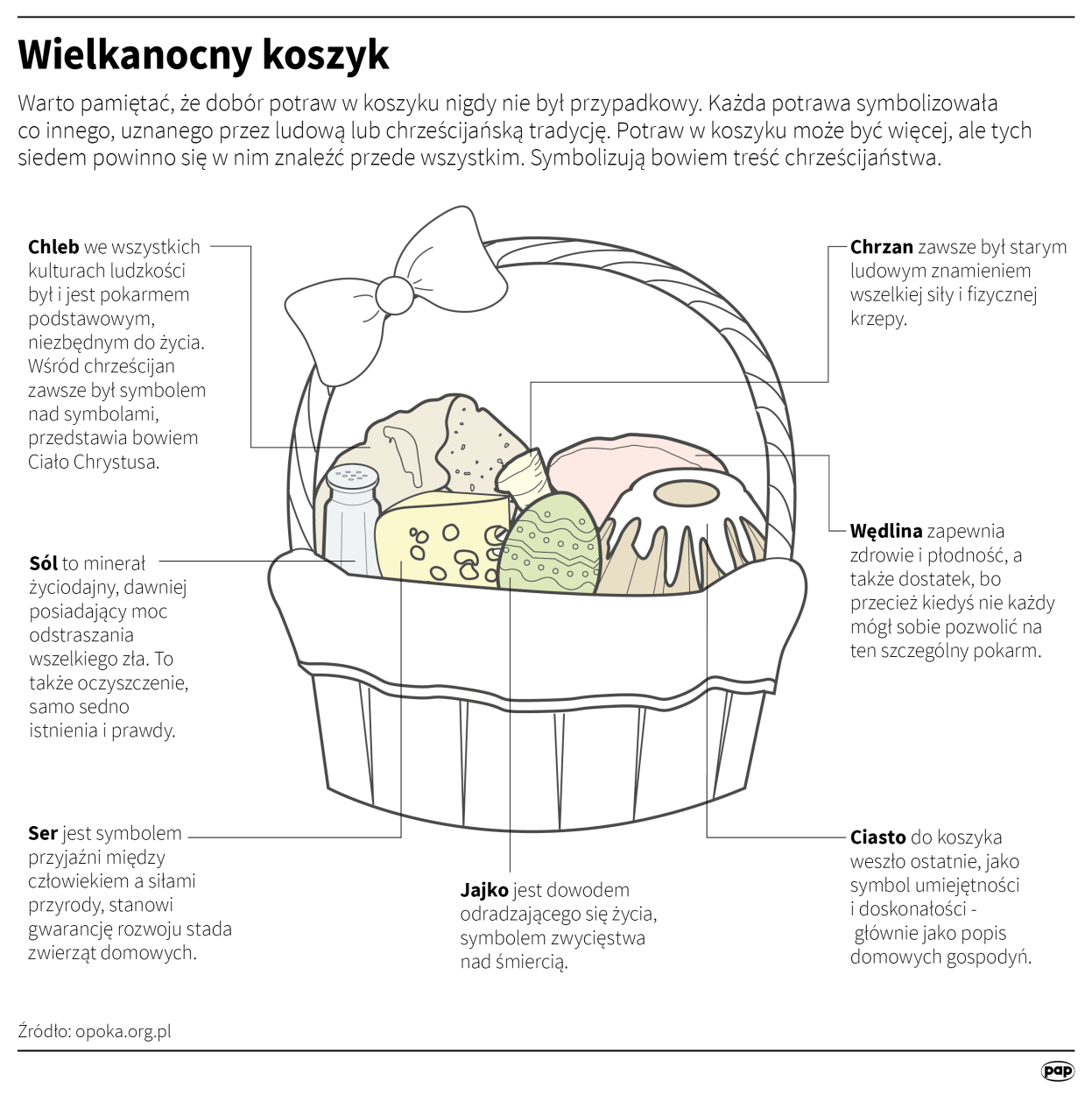 Infografika PAP/Maria Samczuk, Adam Ziemienowicz