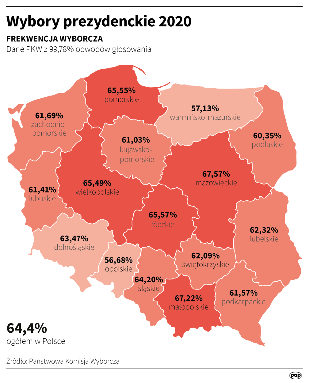 Fot. PAP/Infografika/Maciej Zieliński