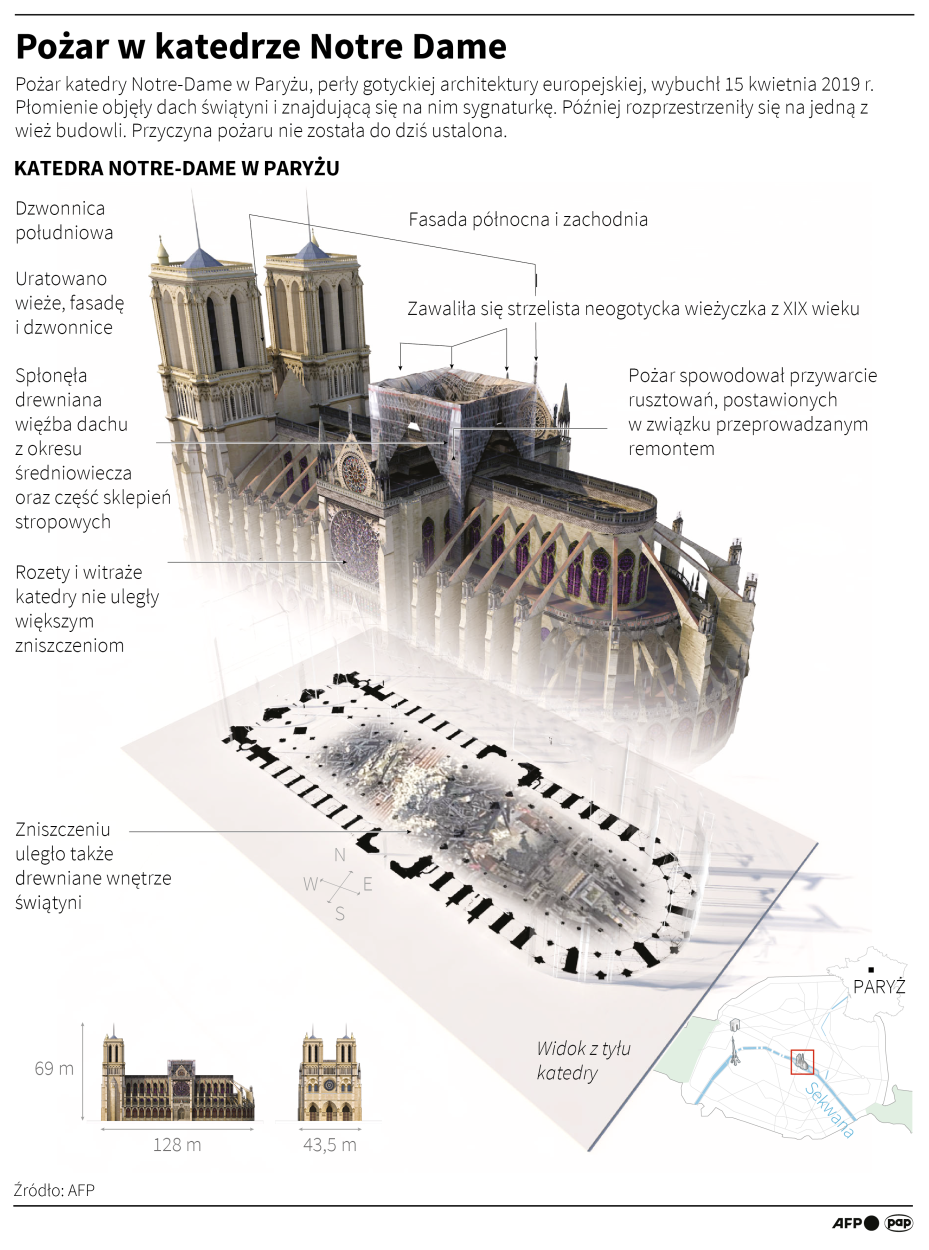 PAP/Adam Ziemienowicz