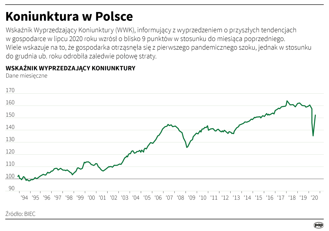 Infografika PAP/Maciej Zieliński