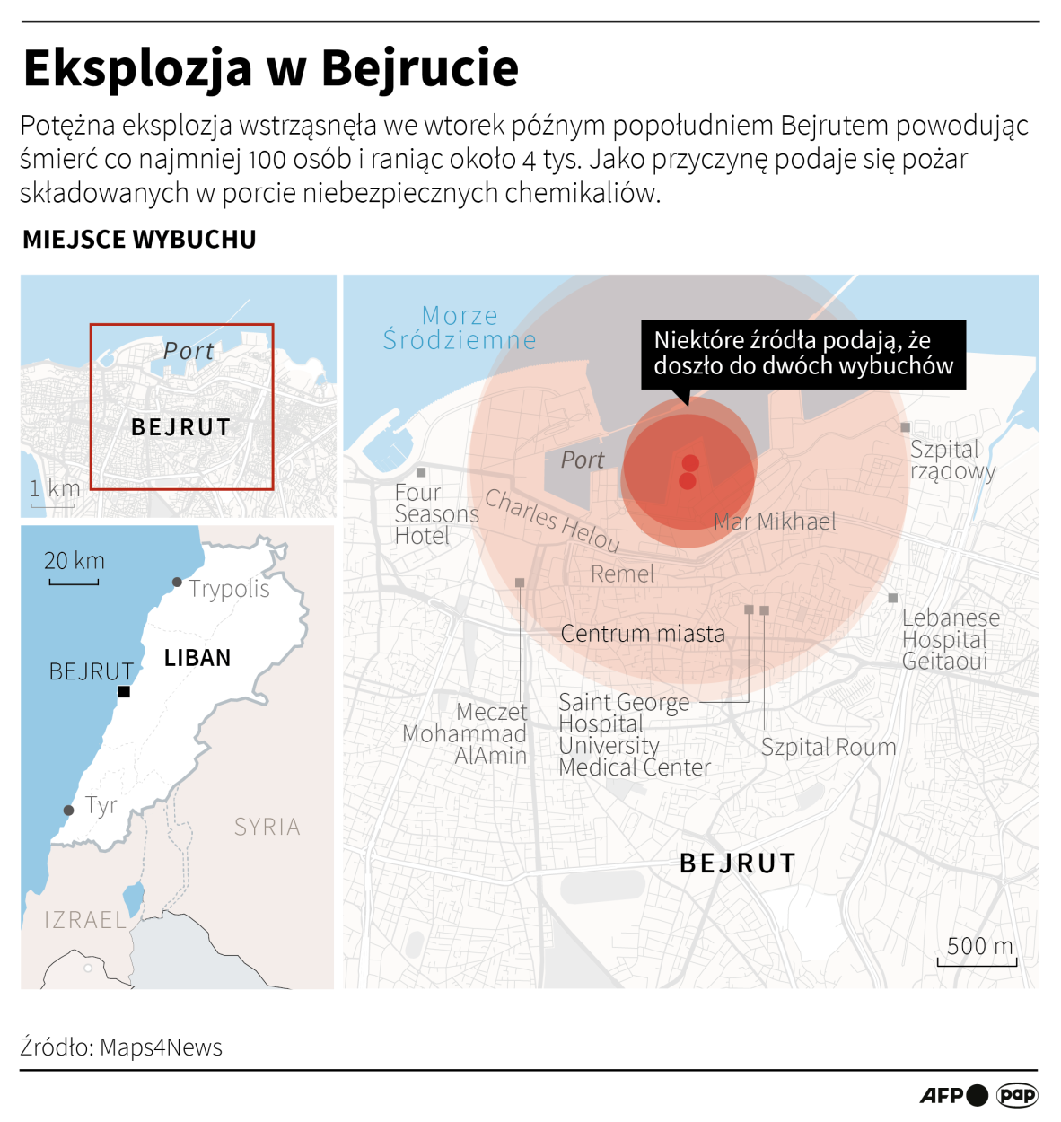 Infografika PAP/Adam Ziemienowicz