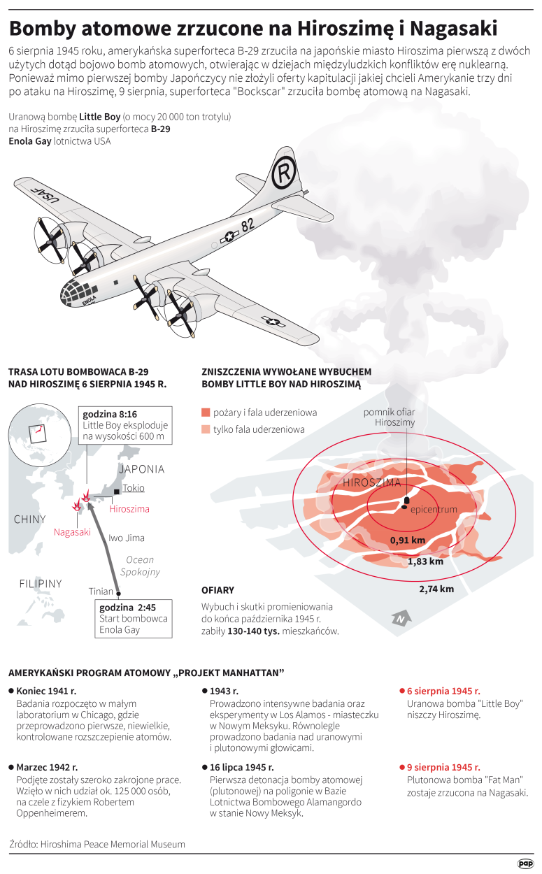 Infografika PAP/Adam Ziemienowicz, Maciej Zieliński
