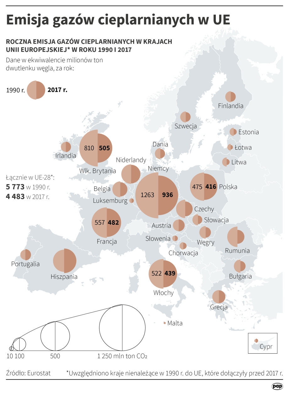 Emisja gazów cieplarnianych w Unii Europejskiej Autor Fot. PAP/Maciej Zieliński , Adam Ziemienowicz