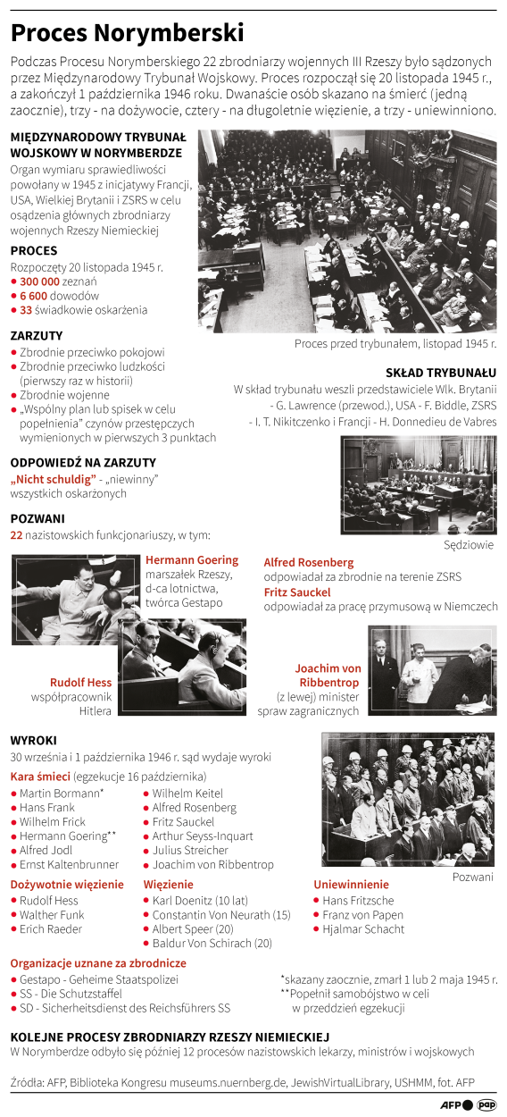 PAP/Maciej Zieliński, Adam Ziemienowicz