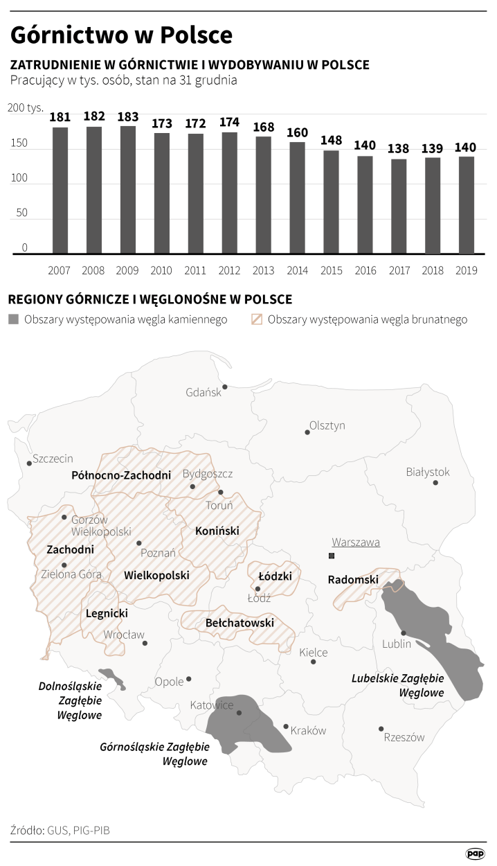 PAP/Infografika/Adam Ziemienowicz