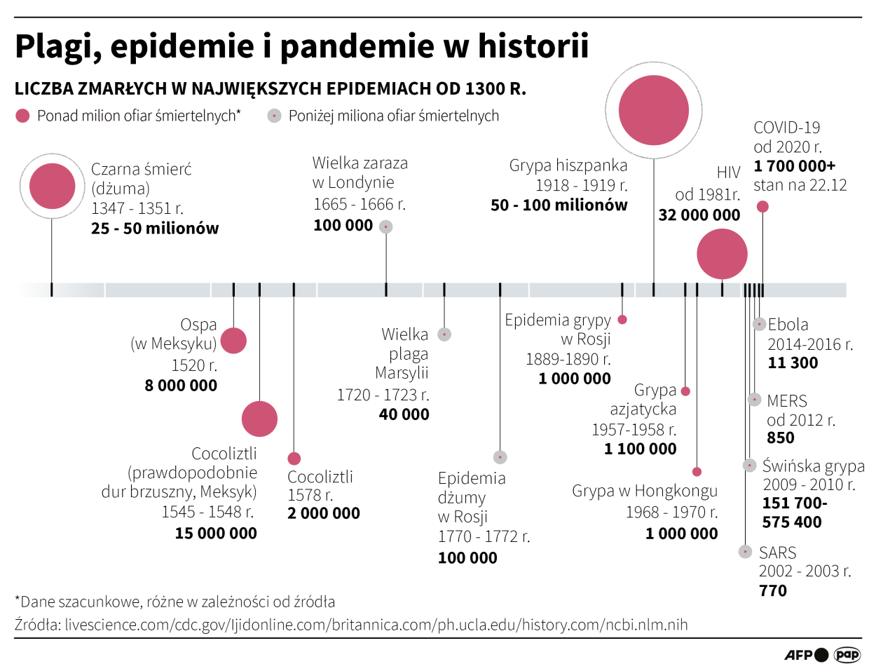 PAP/Maciej Zieliński, Adam Ziemienowicz