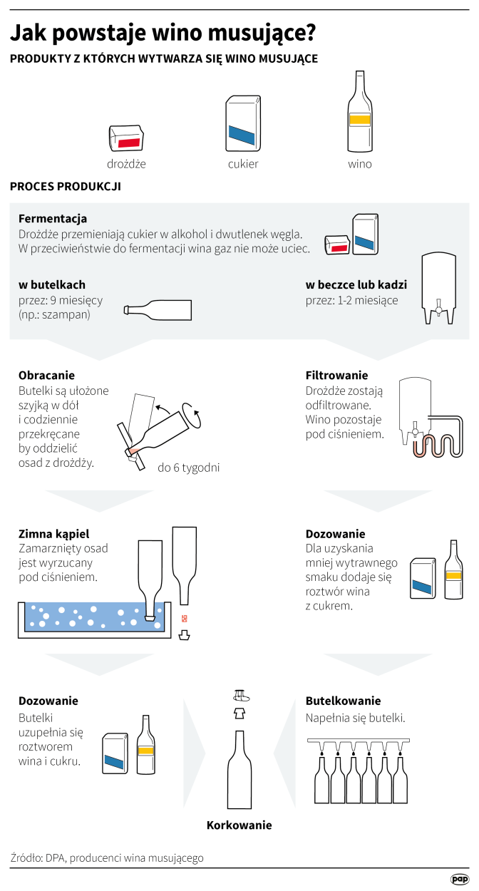 PAP/Maciej Zieliński