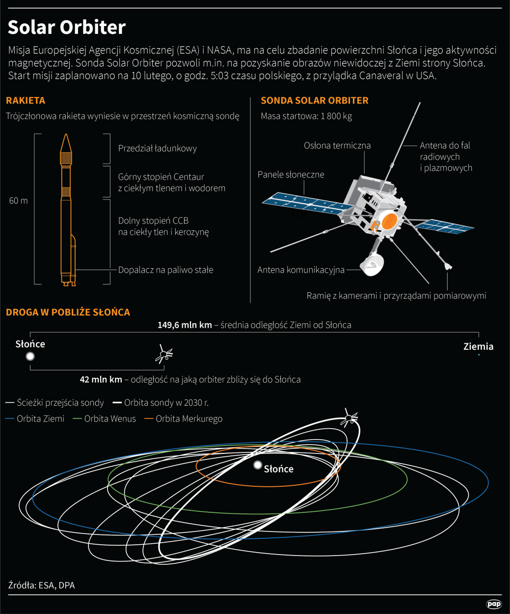 Solar Orbiter PAP/Maciej Zieliński