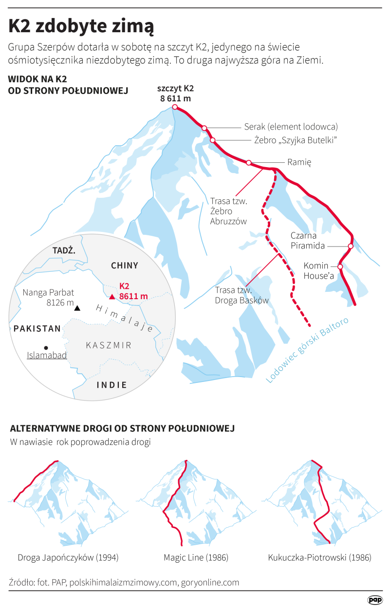 Trasa , jaką kierowali się zdobywcy K2 w trakcie zimowej wyprawy. Infografika/PAP/Maciej Zieliński, Adam Ziemienowicz