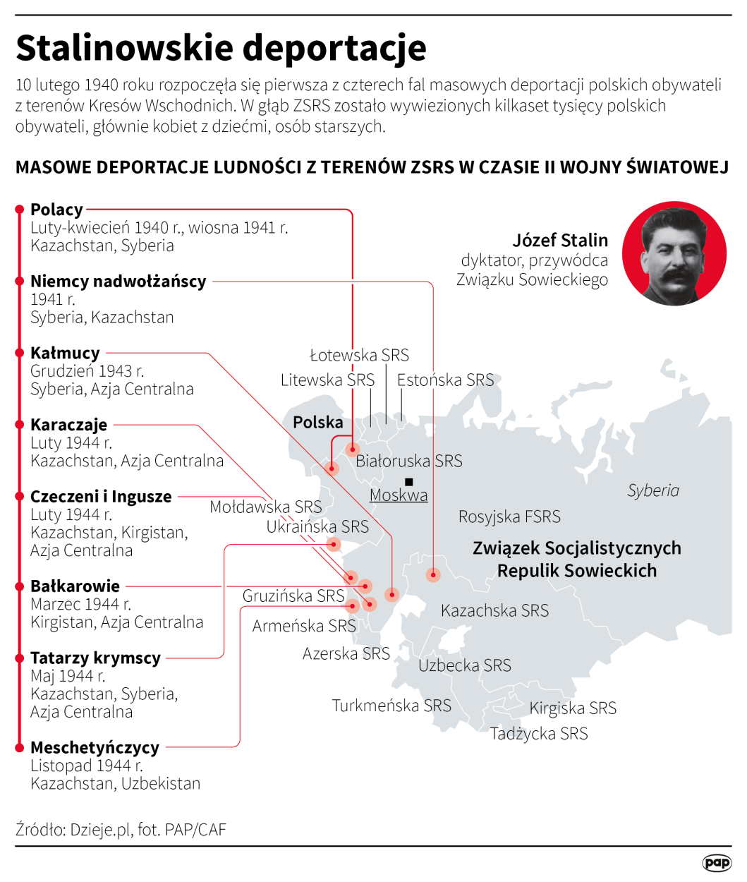 Infografika PAP/Maciej Zieliński