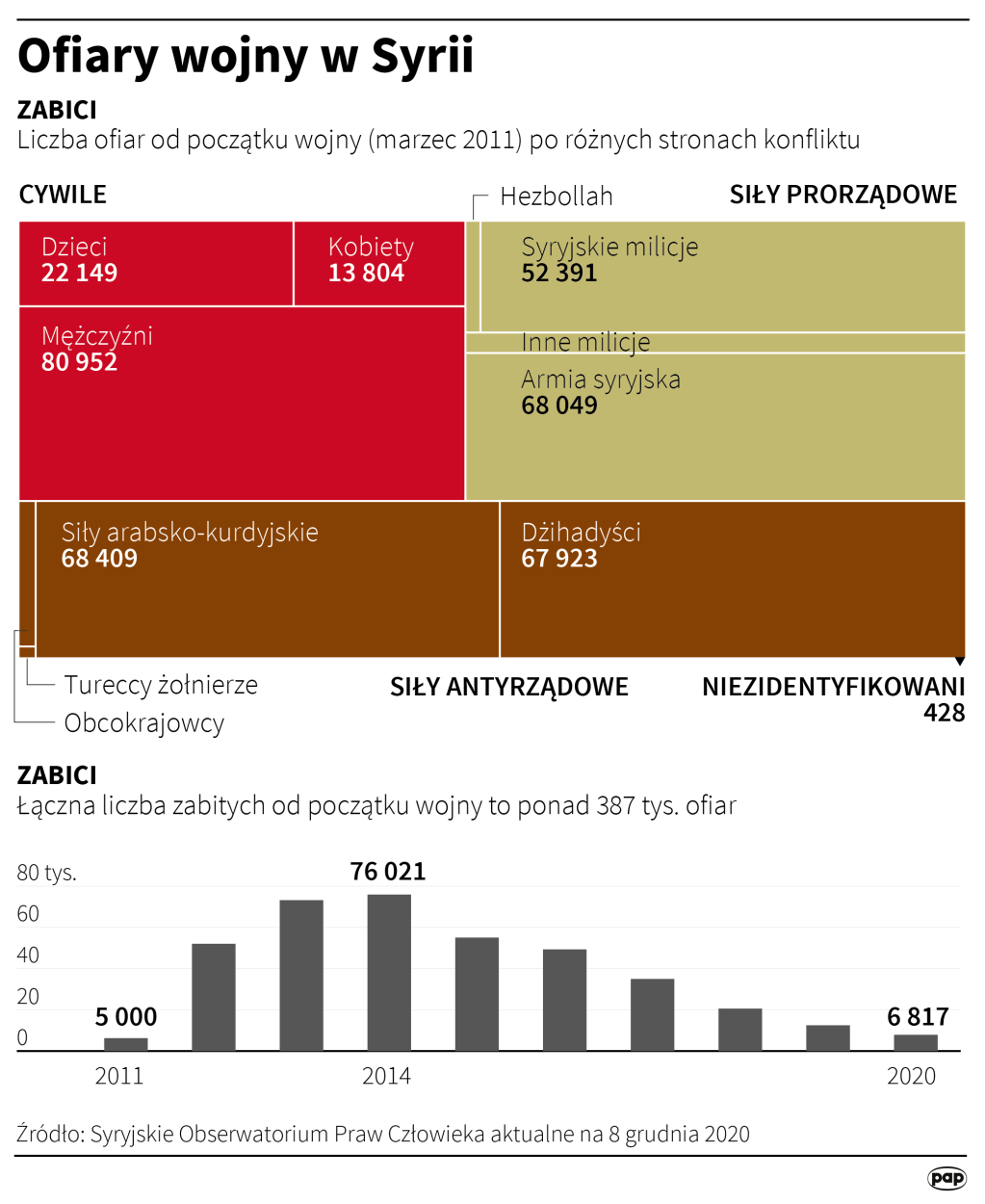 PAP/Adam Ziemienowicz