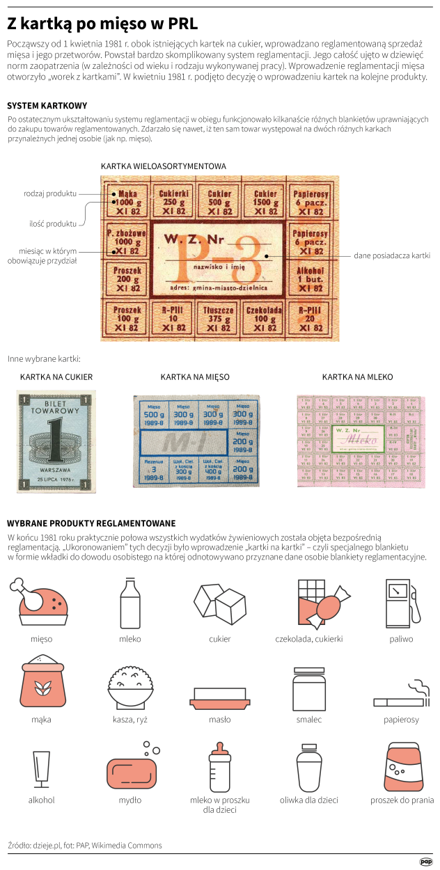 Z kartką po mięso w PRL Autor: Maria Samczuk Z kartką po mięso w PRL Autor: Maria Samczuk
