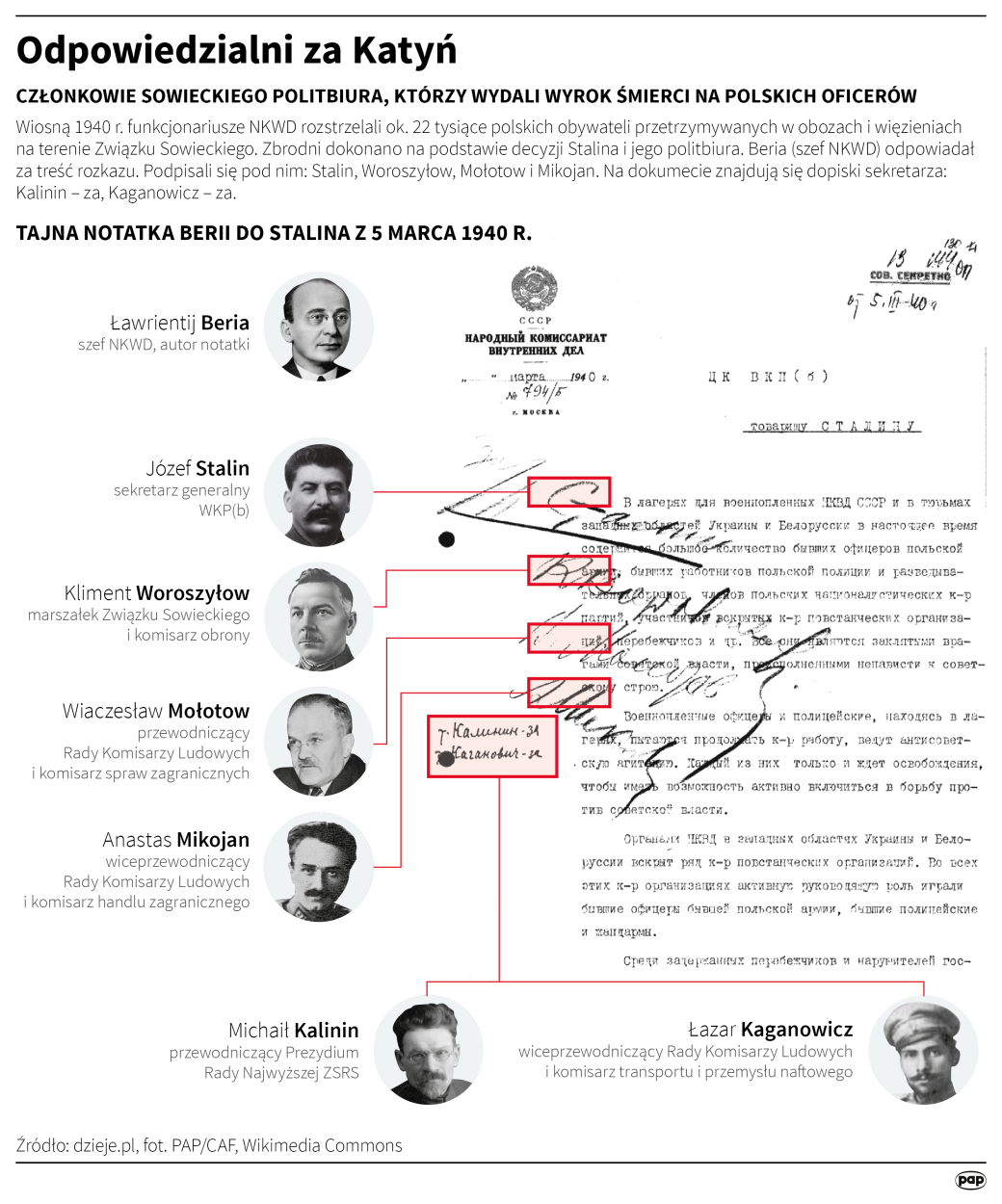 Infografika PAP/Maciej Zieliński, Adam Ziemienowicz