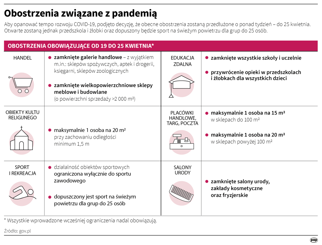 Obostrzenia związane z pandemią Autorzy: Maria Samczuk , Maciej Zieliński
