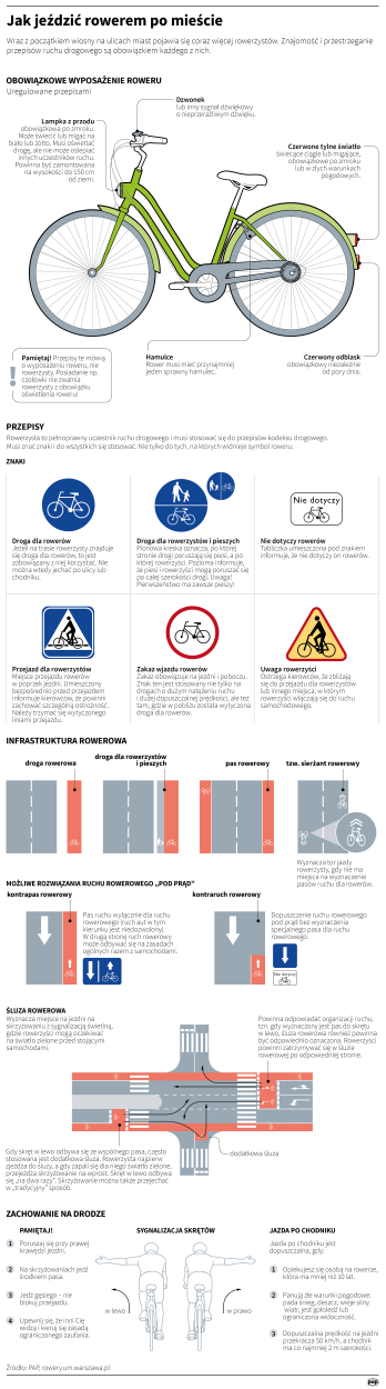 Jak jeździć rowerem po mieście? Autor: Maria Samczuk