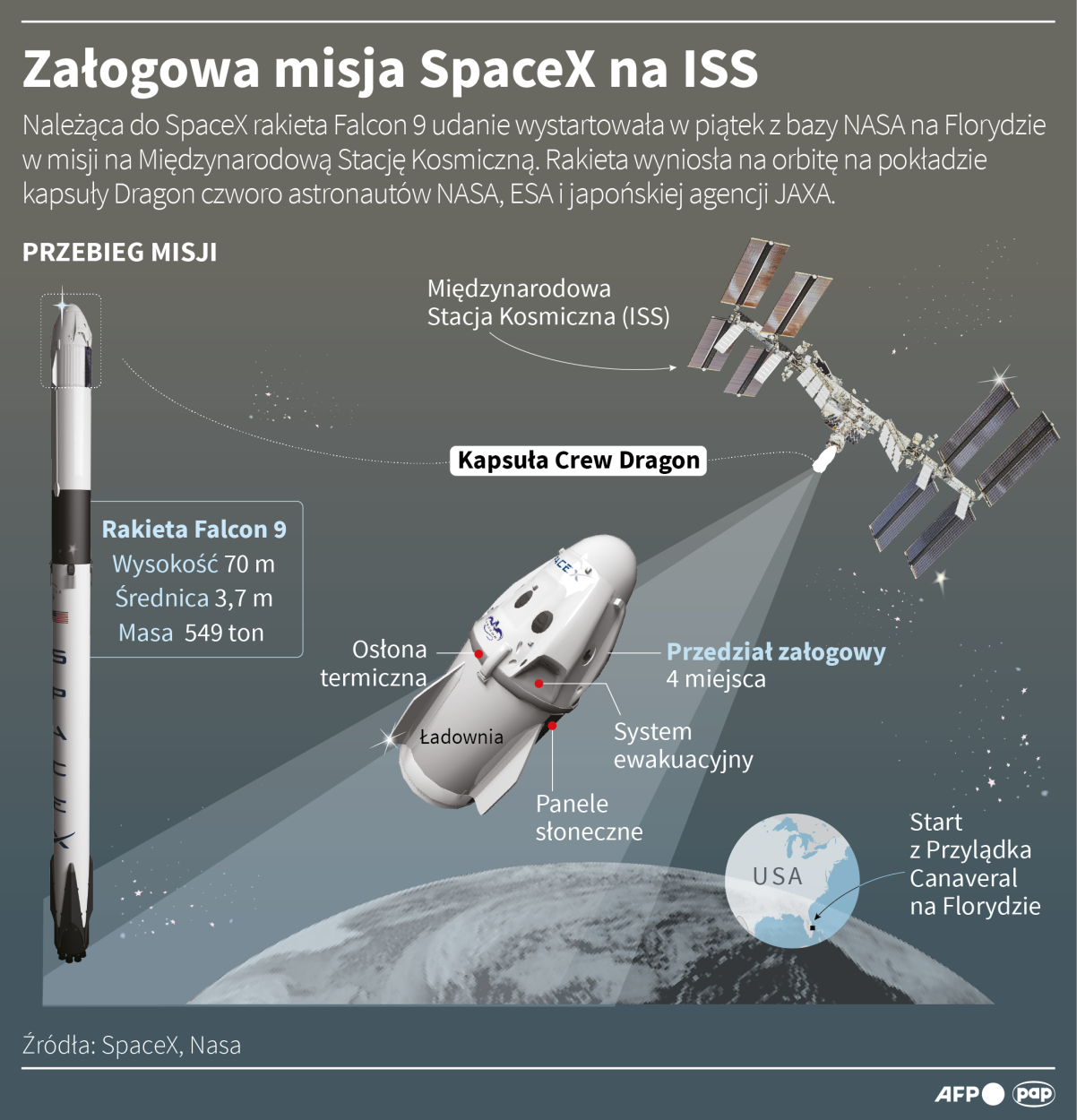 Załogowa misja SpaceX na ISS Autorzy: Adam Ziemienowicz , Maciej Zieliński