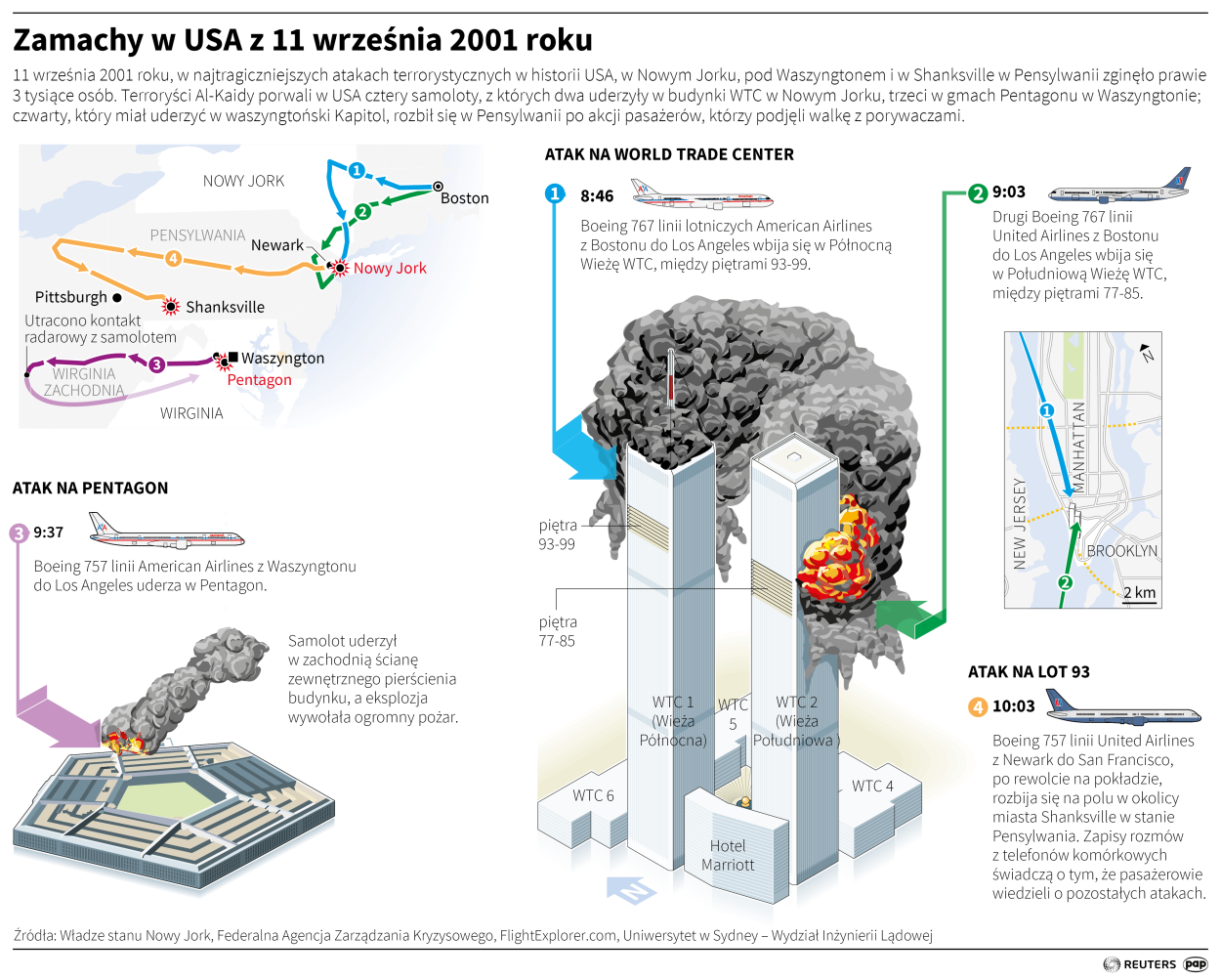 Zamachy w USA z 11 września 2001 roku. Autor: PAP/Maciej Zieliński 