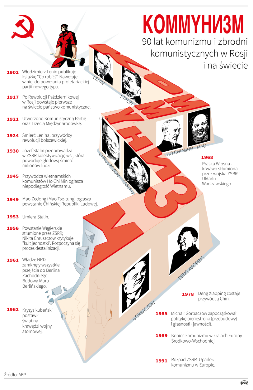 90 lat komunizmu i zbrodni komunistycznych, autor: PAP/Adam Ziemienowicz
