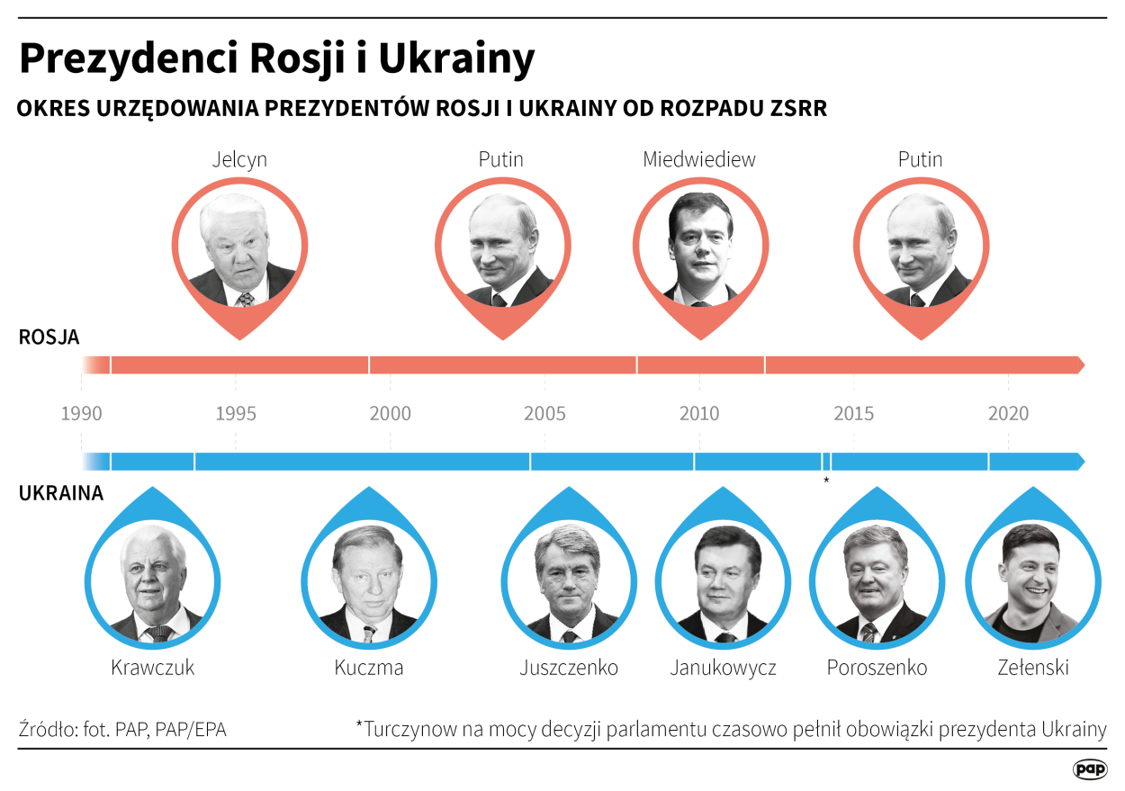Fot. PAP/Maciej Zieliński Fot. PAP/Maciej Zieliński