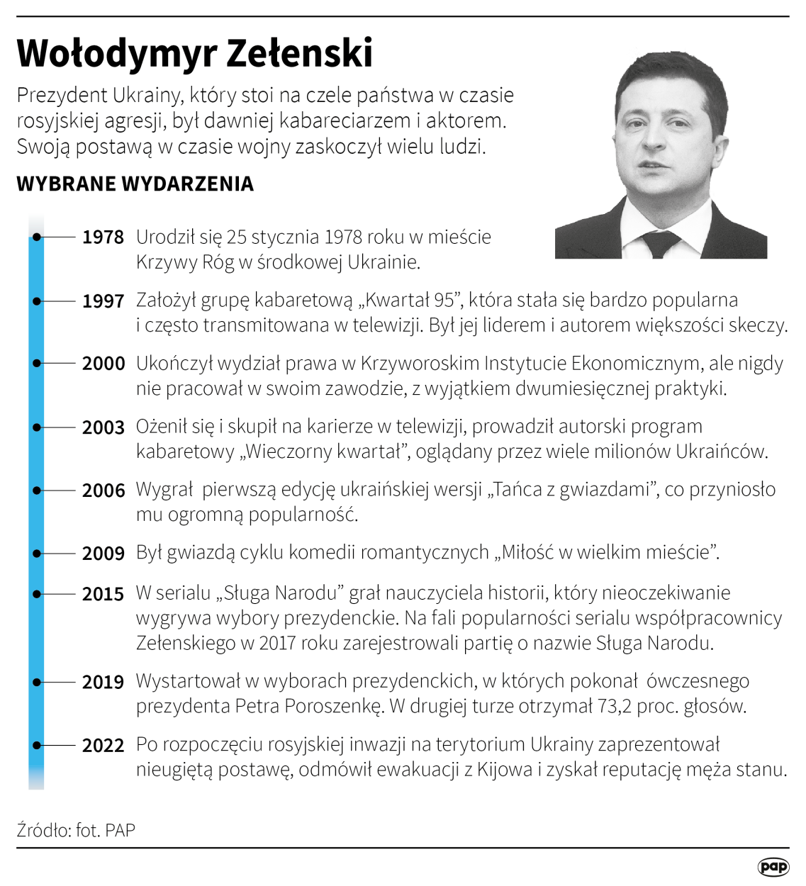 Fot. PAP/Maciej Zieliński Fot. PAP/Maciej Zieliński