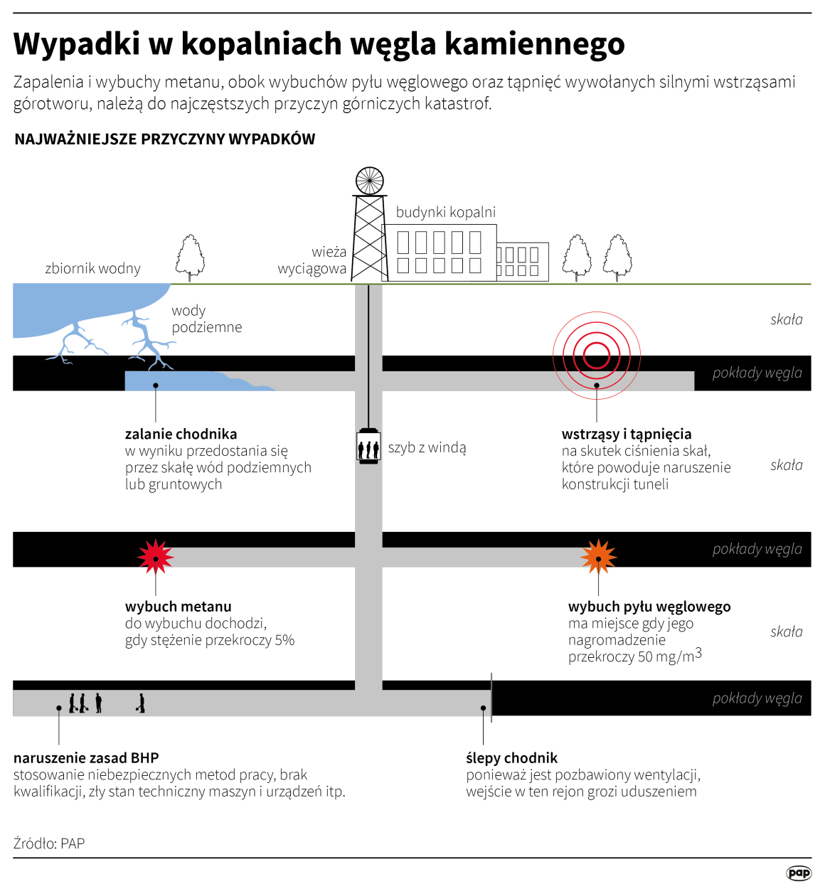 Fot. PAP/Maria Samczuk , Adam Ziemienowicz , Maciej Zieliński 