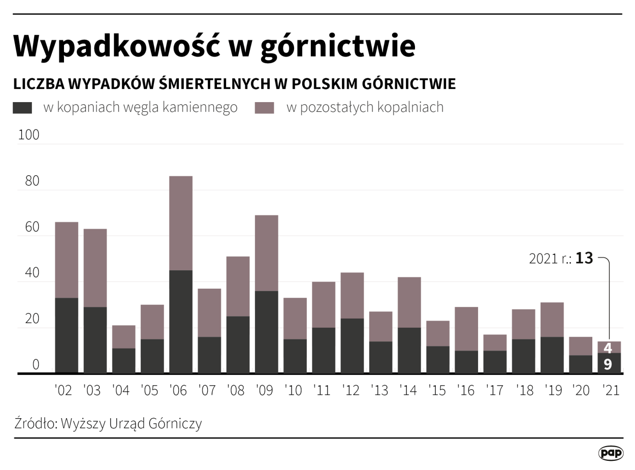 Fot. PAP/ Adam Ziemienowicz 