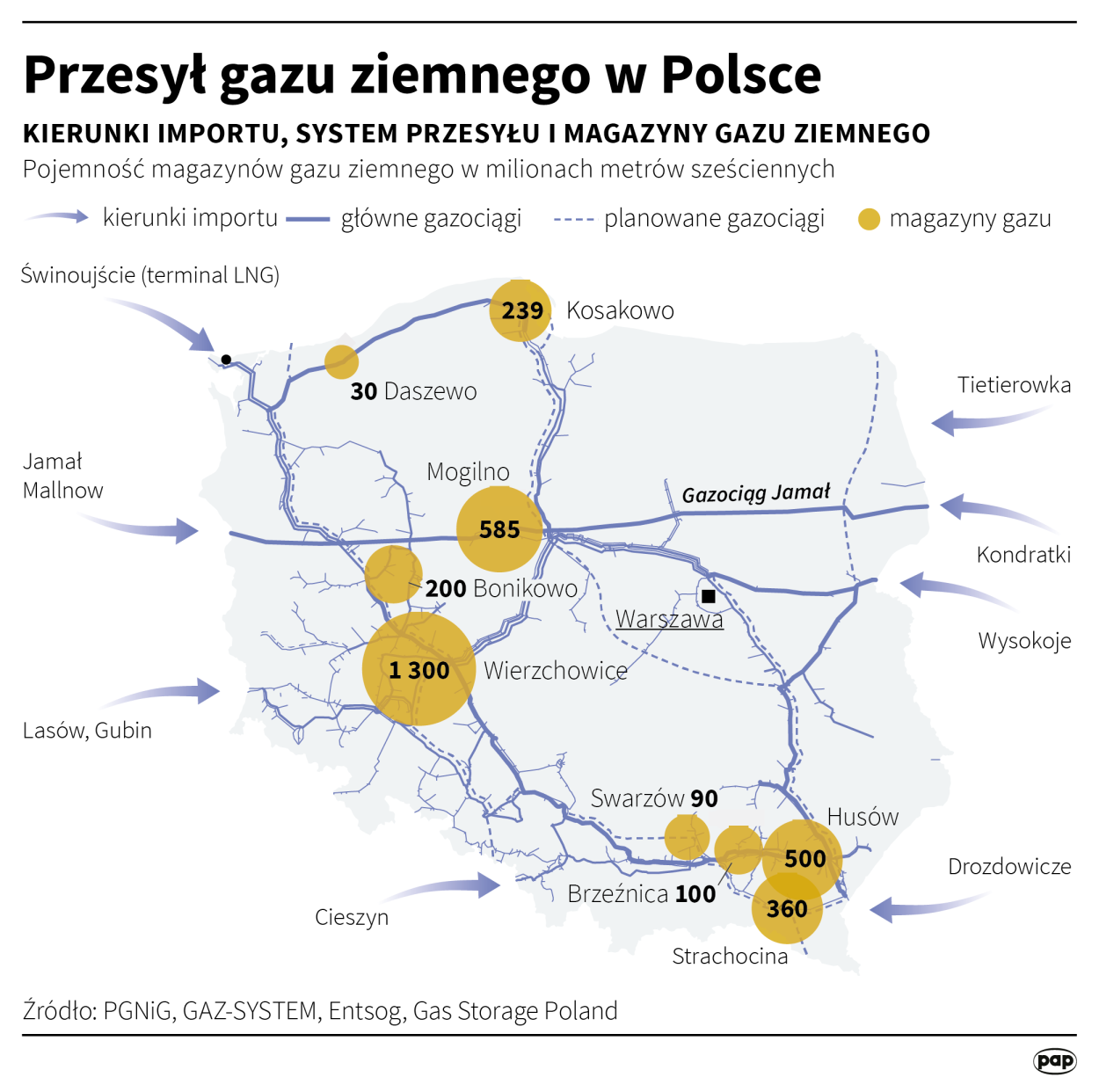 Przesył gazu ziemnego w Polsce, autor: PAP/Maciej Zieliński, Adam Ziemienowicz