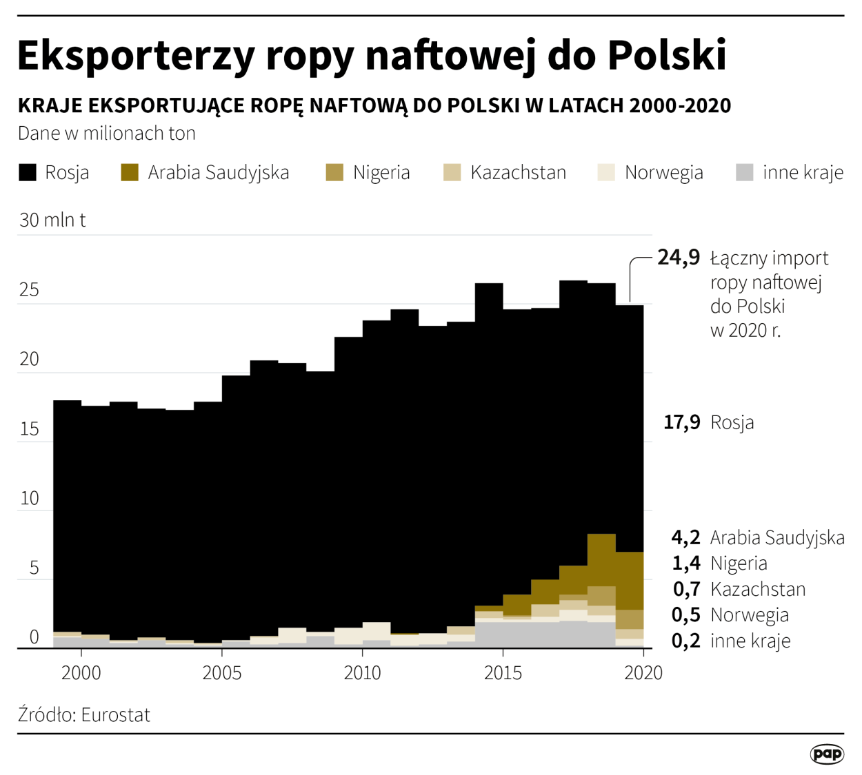 Fot. PAP/ Maciej Zieliński , Adam Ziemienowicz 