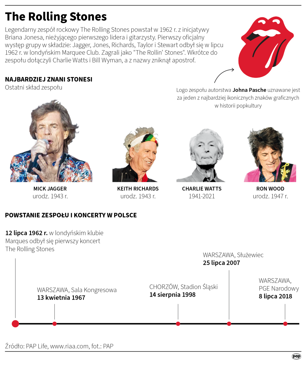 Fot. PAP/Adam Ziemienowicz Fot. PAP/Adam Ziemienowicz