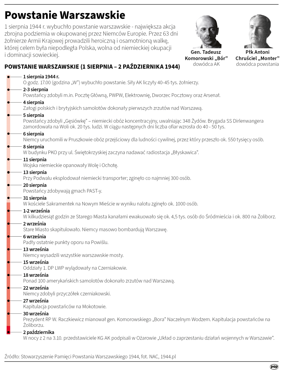 Fot. PAP/Maciej Zieliński , Adam Ziemienowicz Fot. PAP/Maciej Zieliński , Adam Ziemienowicz
