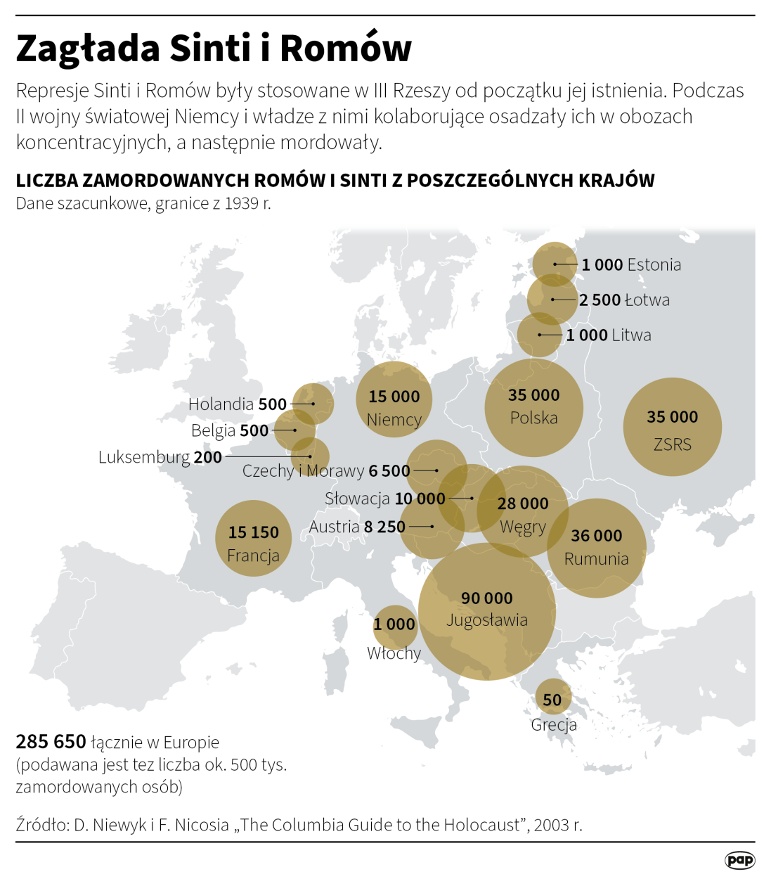 Eksterminacja Romów i Sinti przez III Rzeszę, autorzy: PAP/Maciej Zieliński, Adam Ziemienowicz