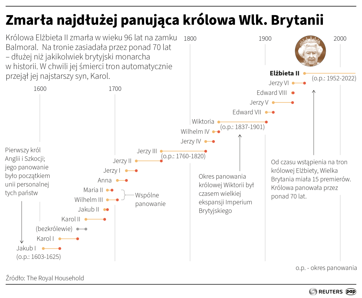 PAP/Maria Samczuk, Maciej Zieliński