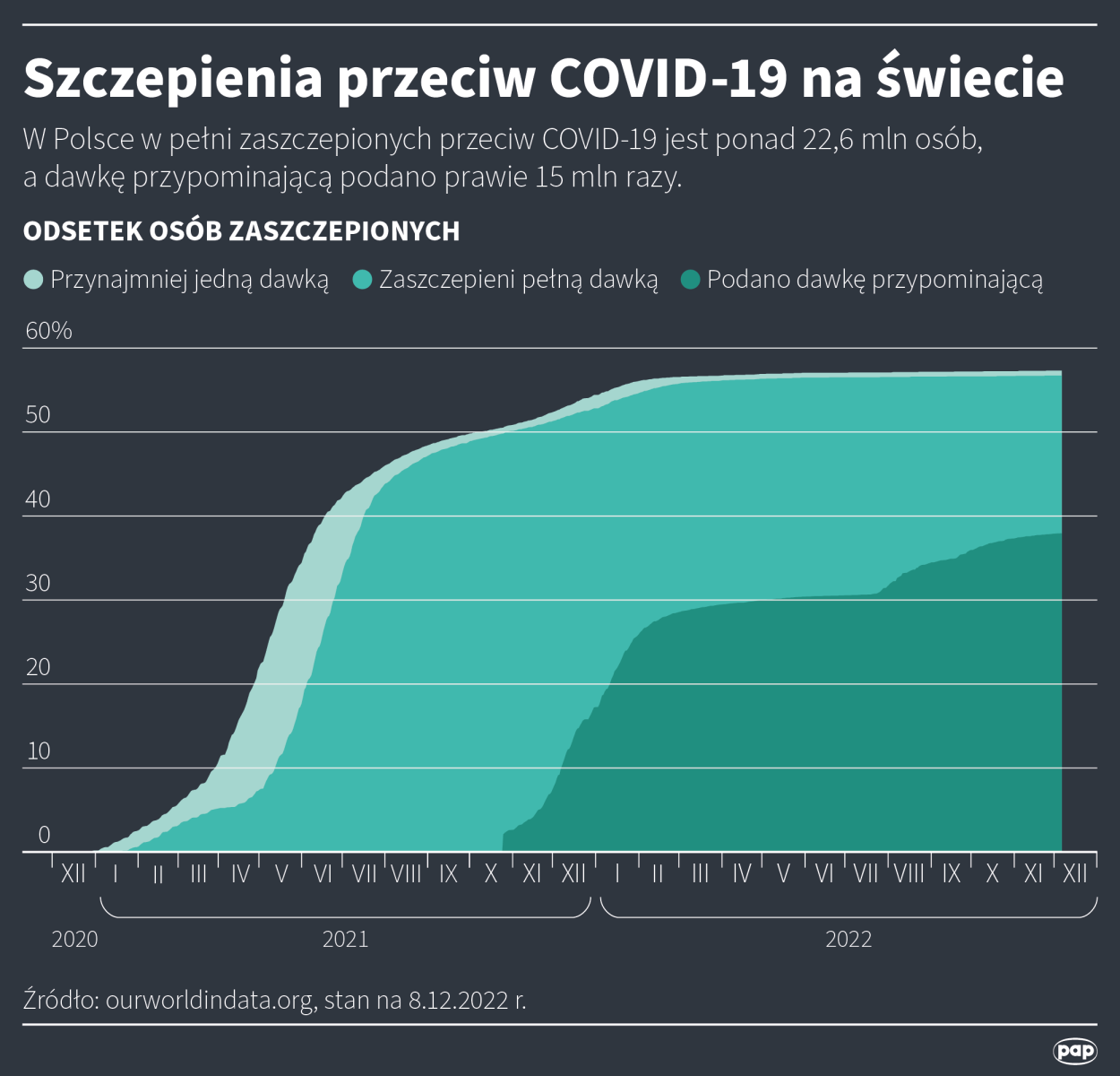 Szczepienia przeciw COVID-19 na świecie, autor: PAP/Maciej Zieliński